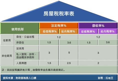 商辦大樓 住宅|買商辦當住家用可享自住稅率？小心節稅不成 最高恐罰30萬